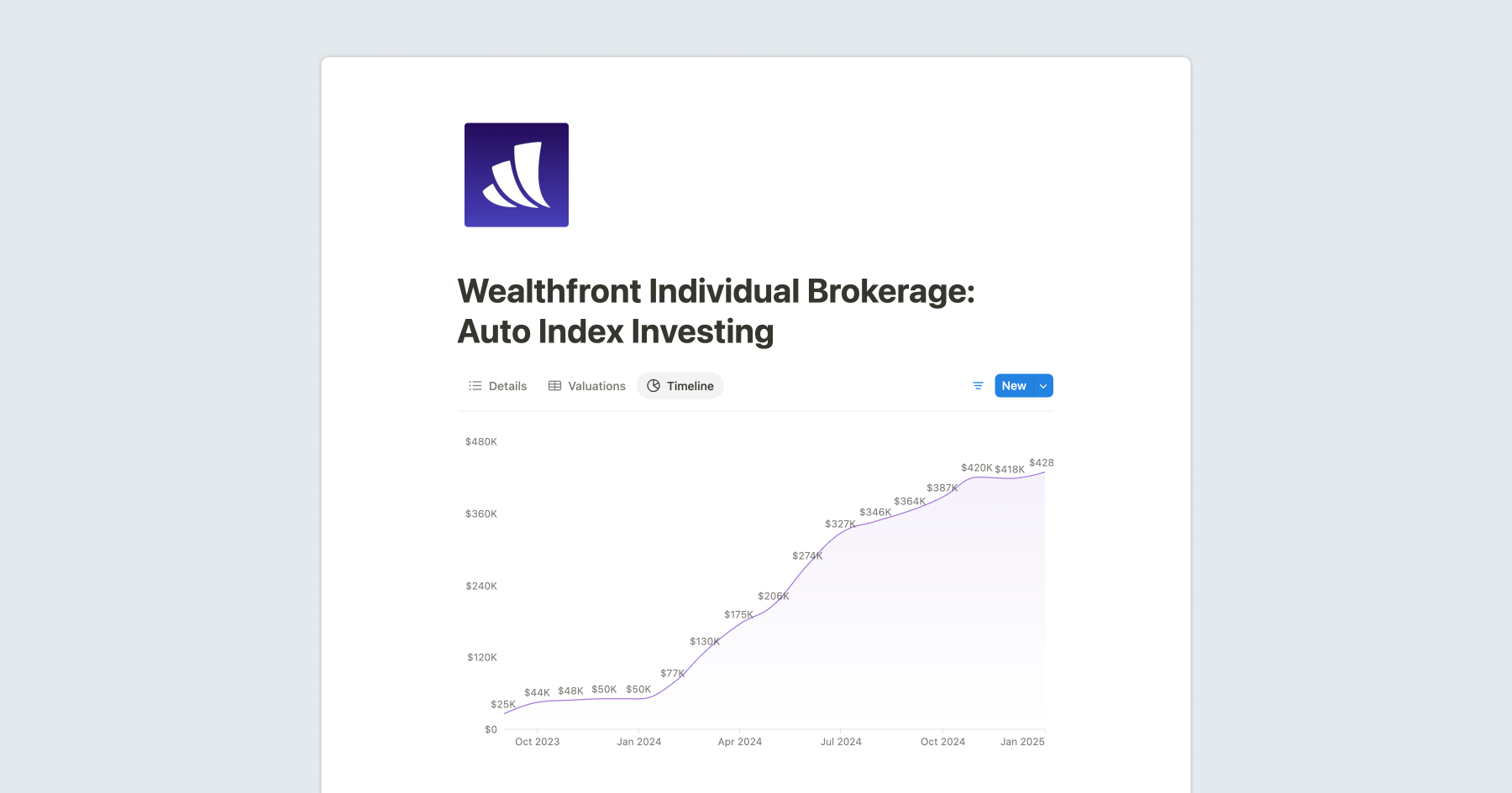Tracker à valeur nette pour la notion et les GSheets media 4
