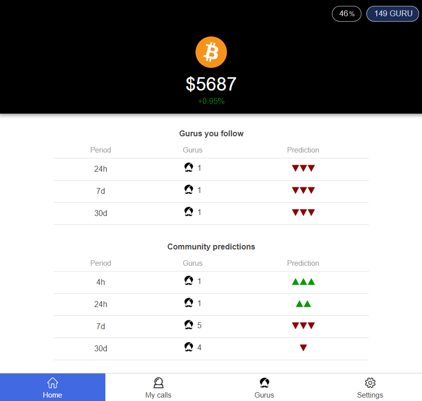 Coinastrology gallery image