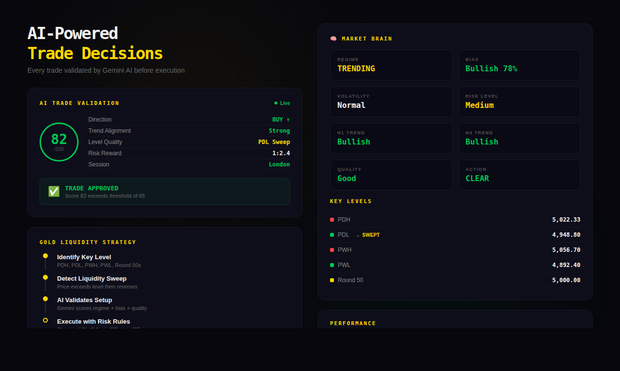 GoldMind AI gallery image