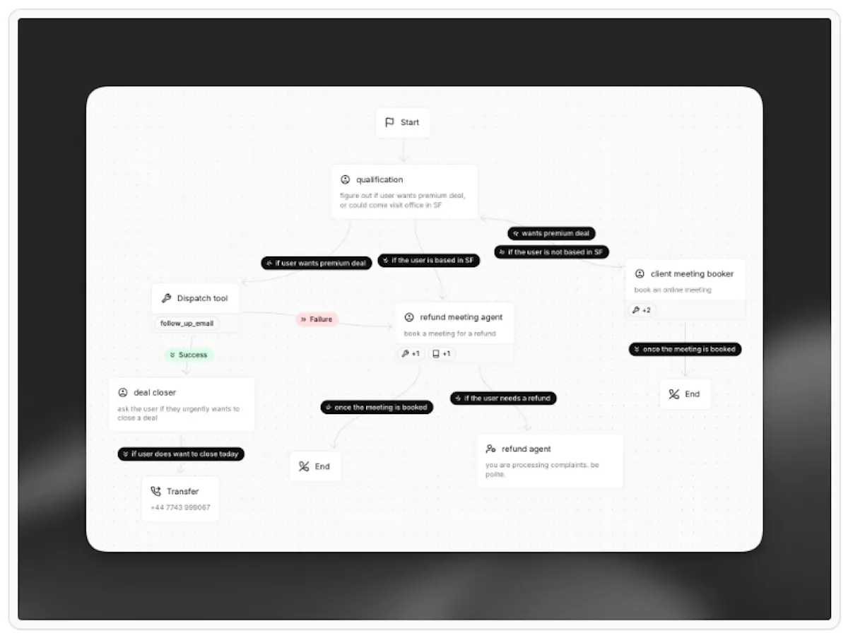 ElevenLabs Agent Workflows