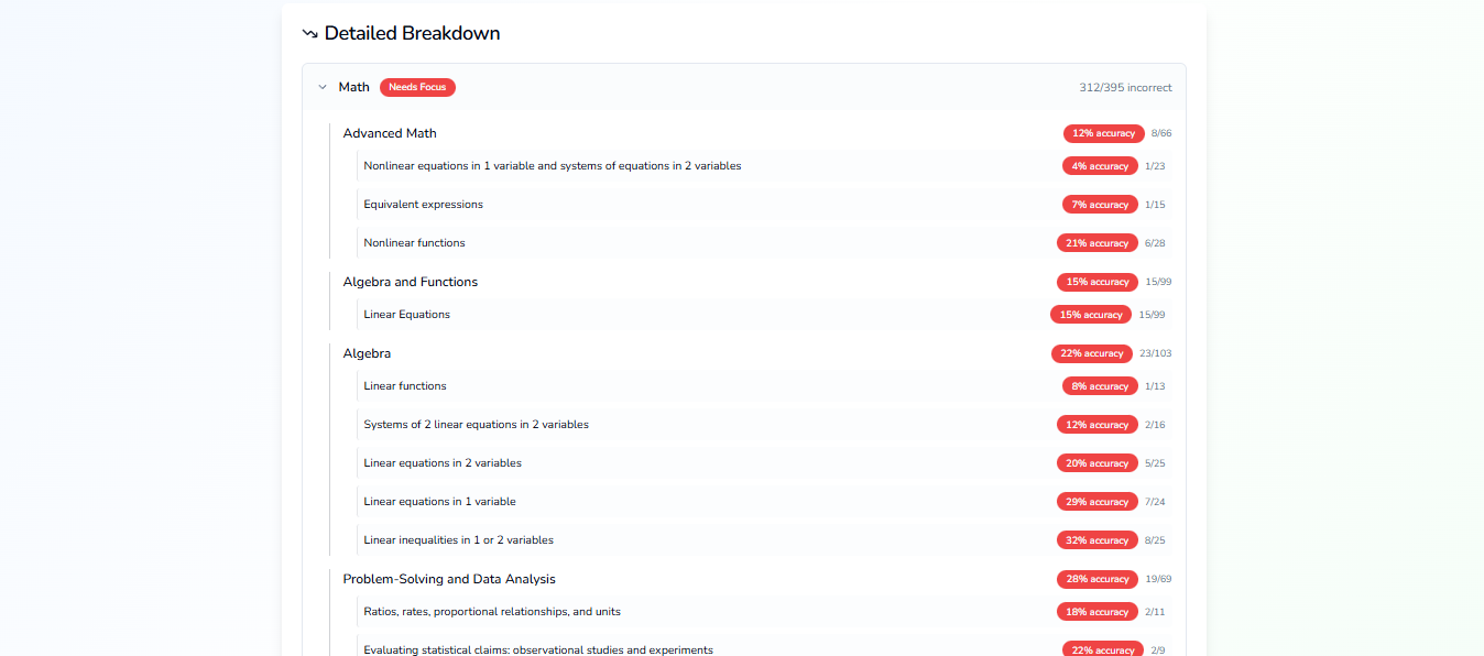 Owlvera SAT Prep gallery image
