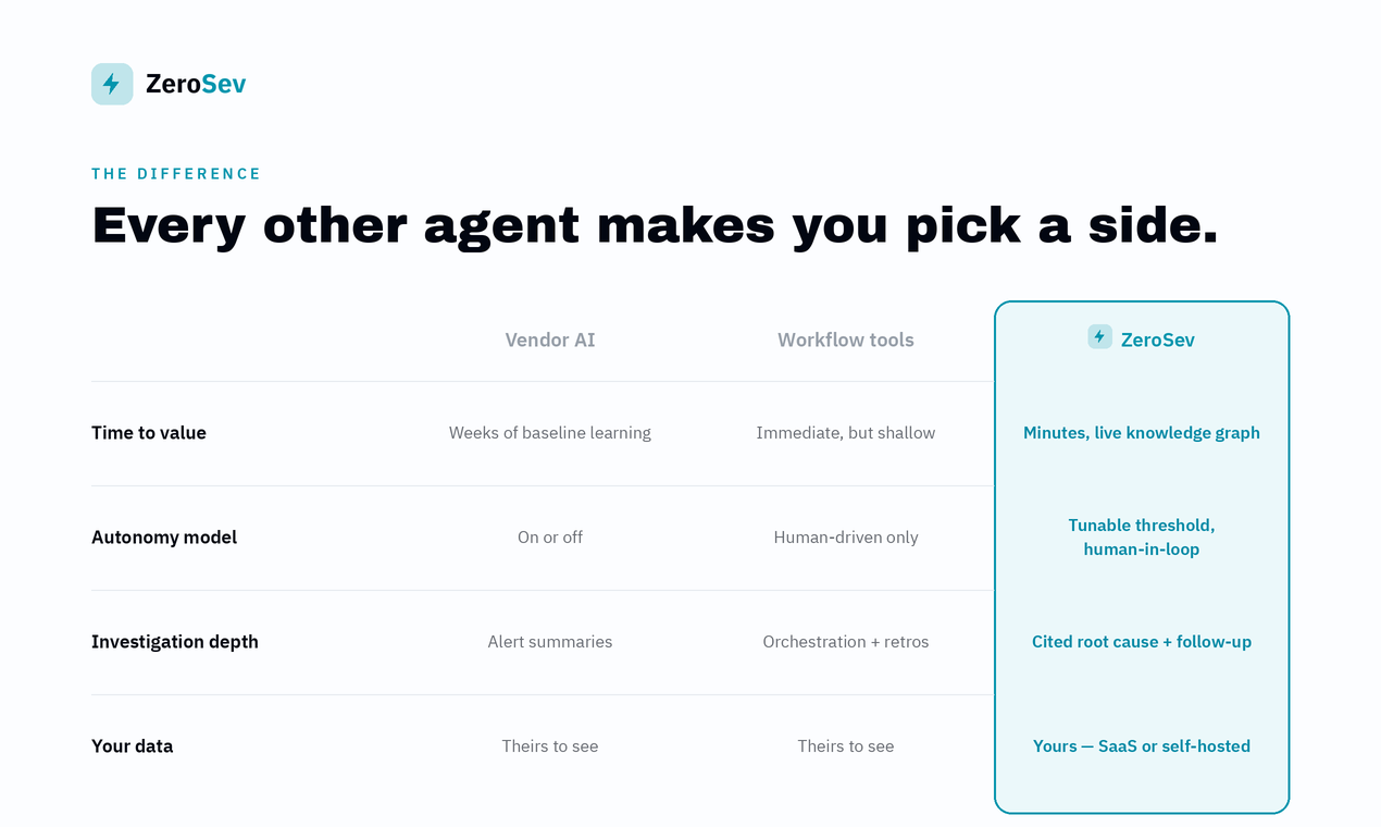 ZeroSev — Your Oncall copilot gallery image