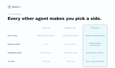 ZeroSev — Your Oncall copilot gallery image