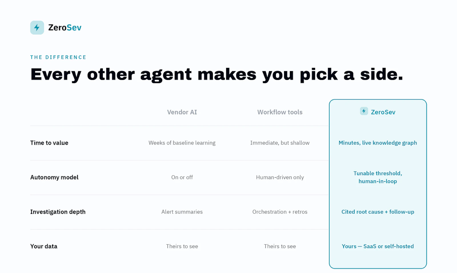 ZeroSev — Your Oncall copilot screenshot 4
