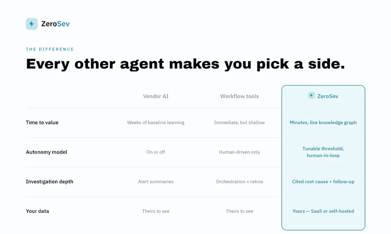 ZeroSev — Your Oncall copilot screenshot 4