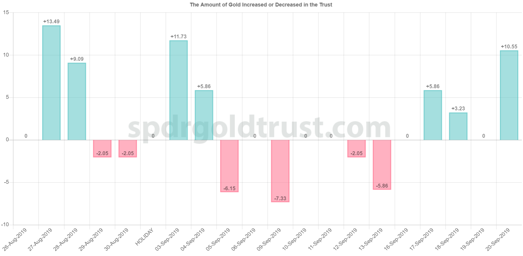 SPDR Gold Trust gallery image