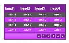 Keluaran Sdy Table Generator gallery image