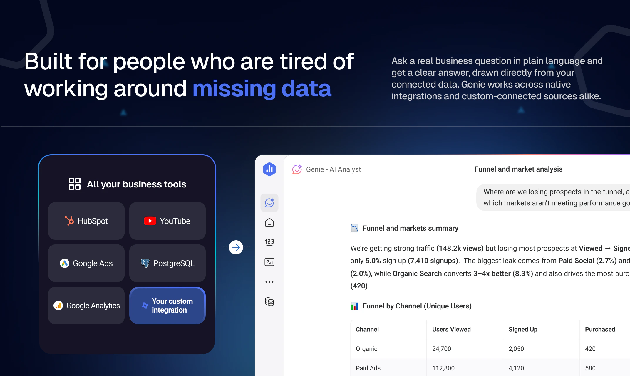 Custom Integrations by Databox screenshot 4