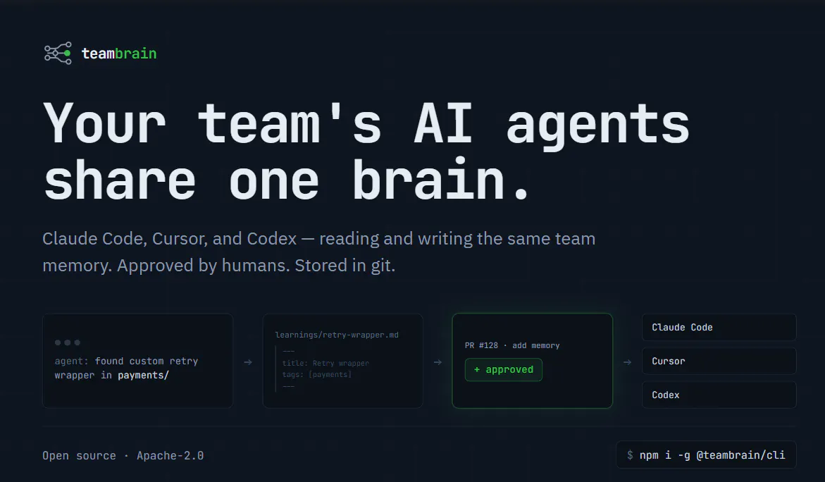 TeamBrain gallery image