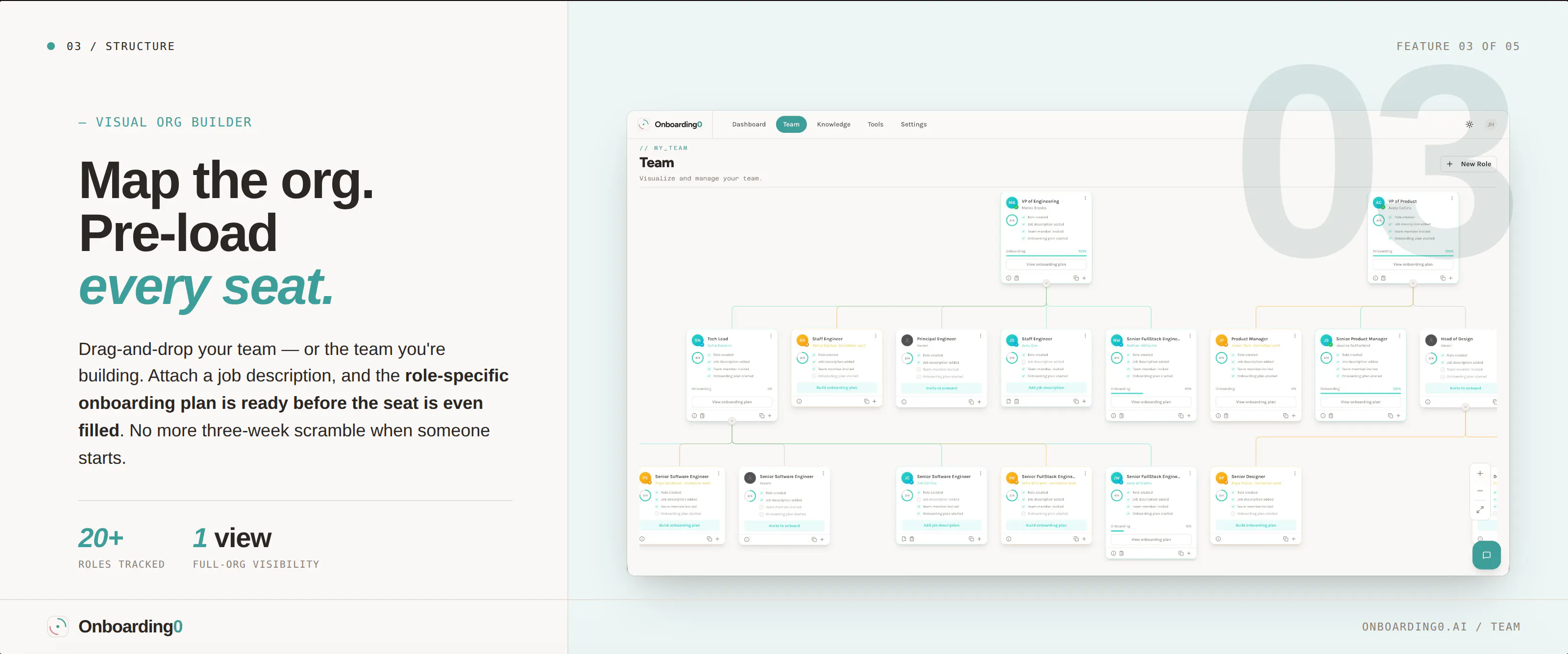 Onboarding0: Turn company knowledge into AI-guided onboarding | Product ...