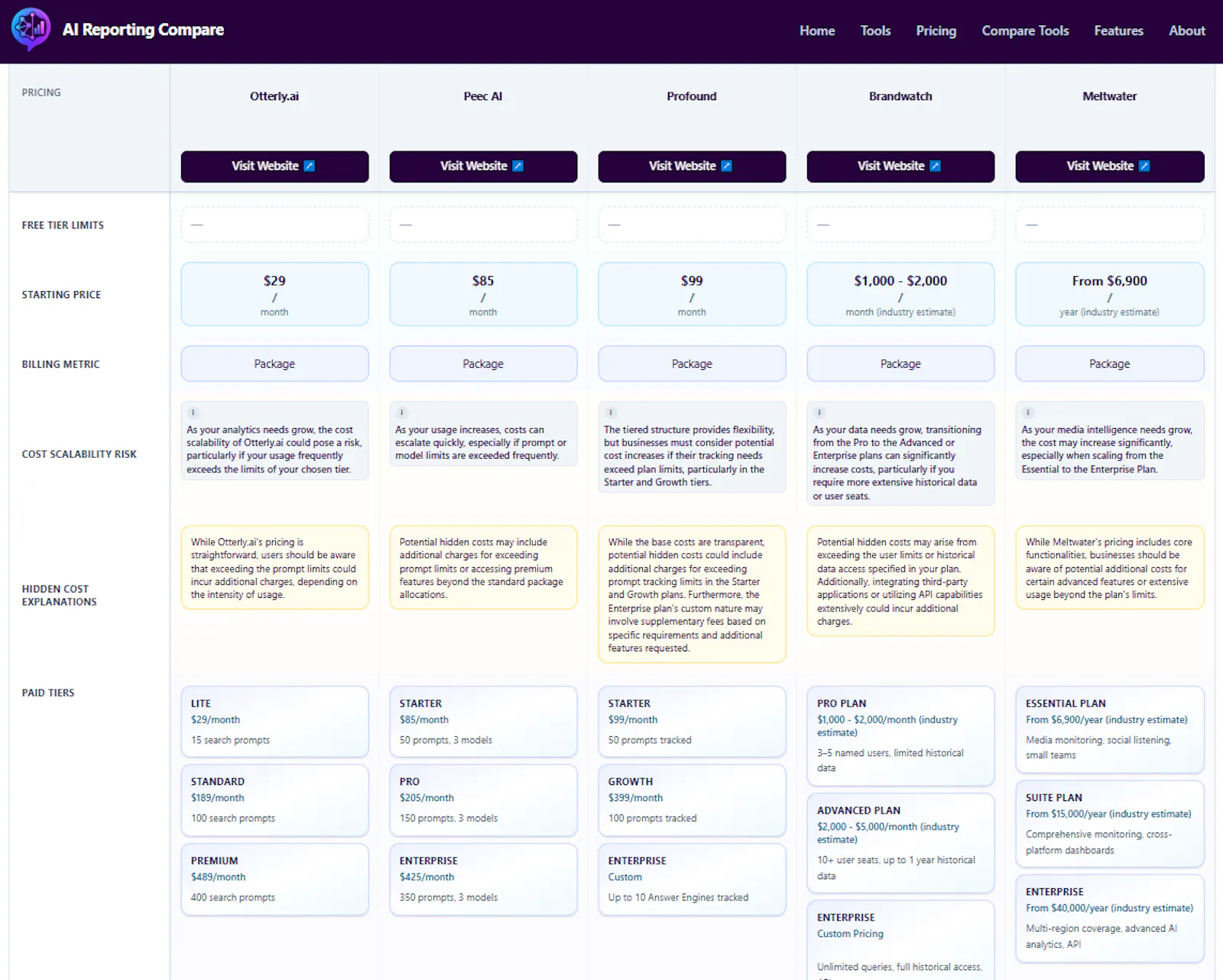 AI Reporting Compare screenshot 2