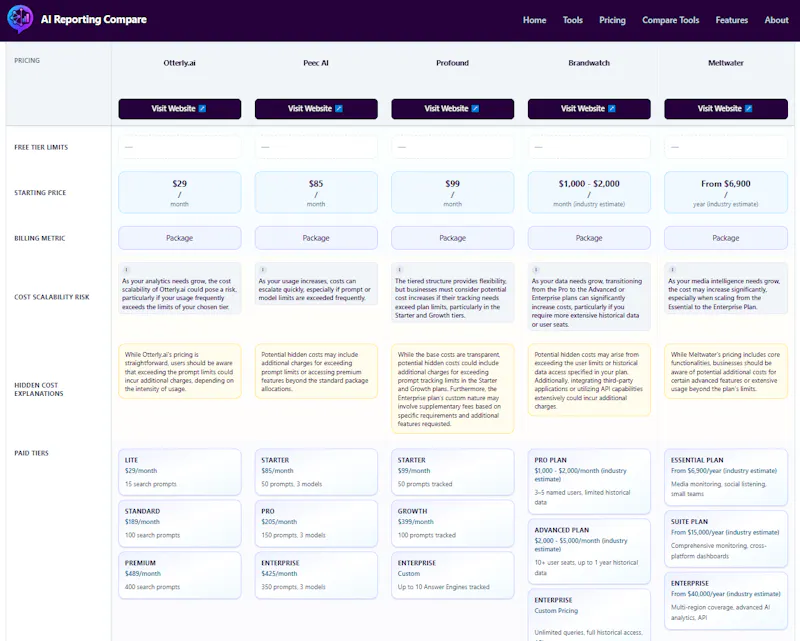 AI Reporting Compare screenshot 2