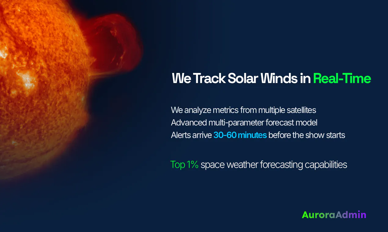  Aurora Admin - Aurora Forecasting gallery image