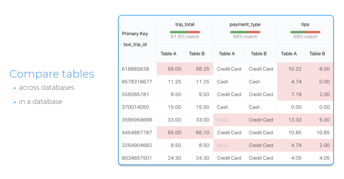 Datafold gallery image