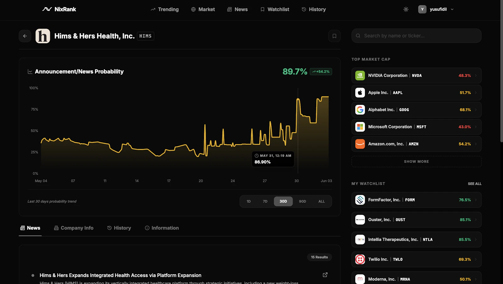 NixRank screenshot 7