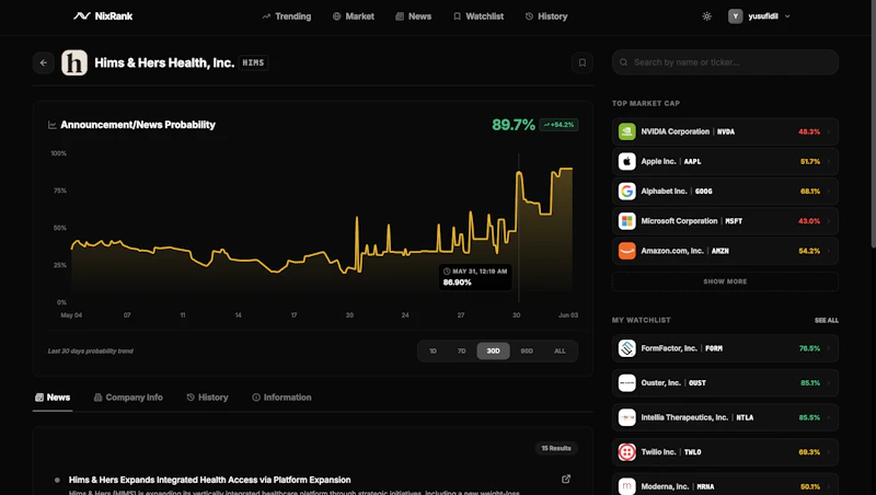NixRank screenshot 7