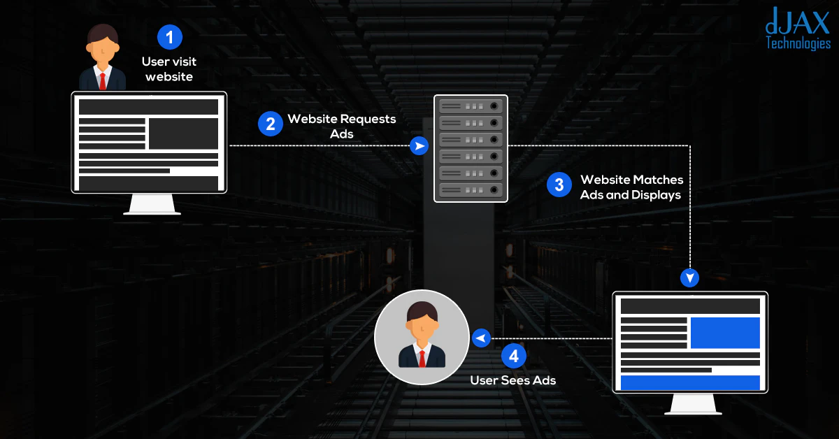 Custom Ad Serving Platform