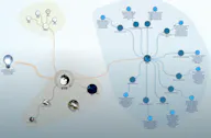 Axonlotl Mind Map