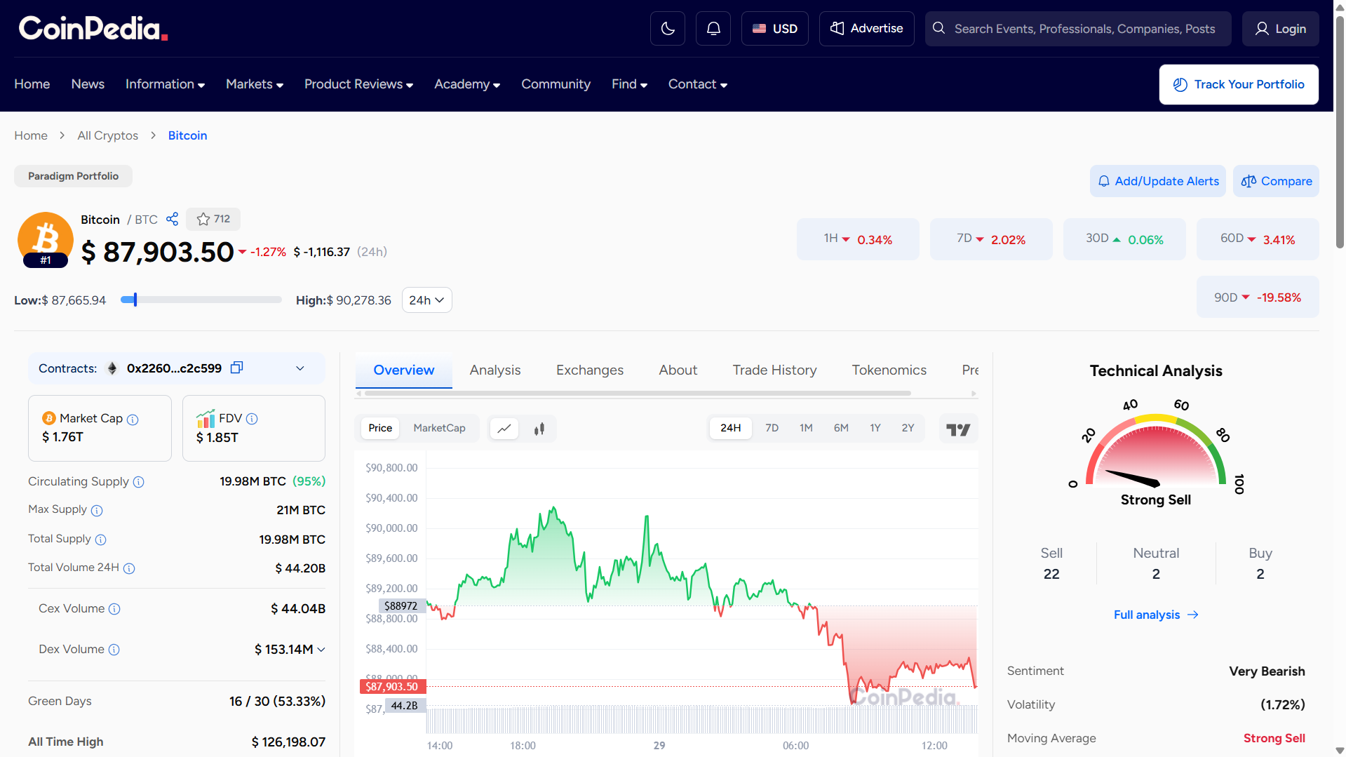 Coinpedia Markets gallery image