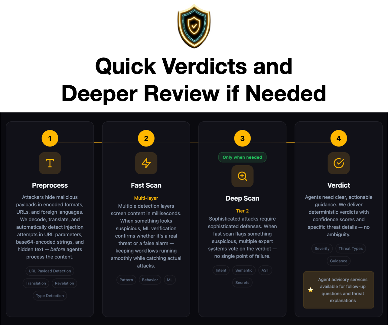 AI Security Guard  gallery image