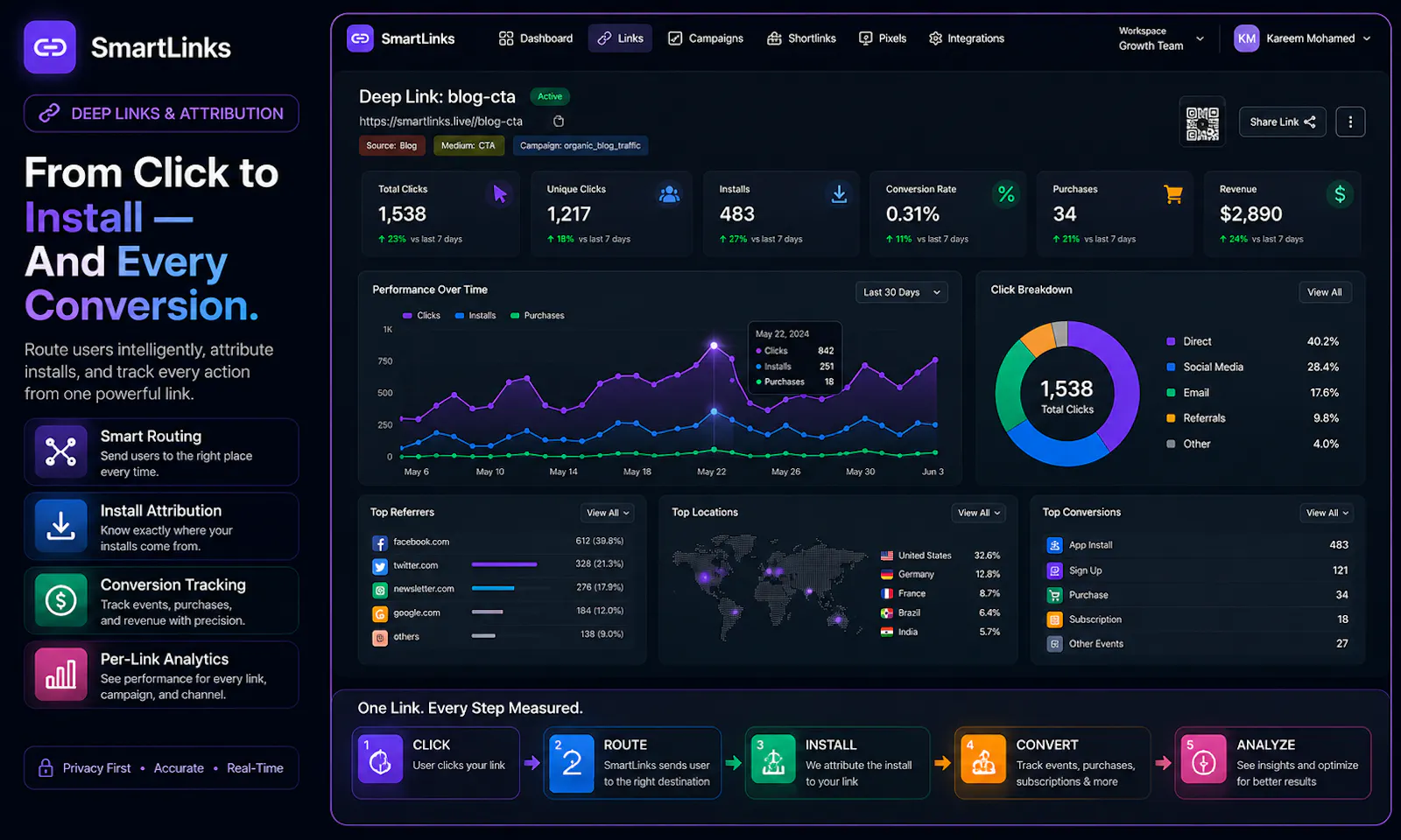 SmartLinks screenshot 4