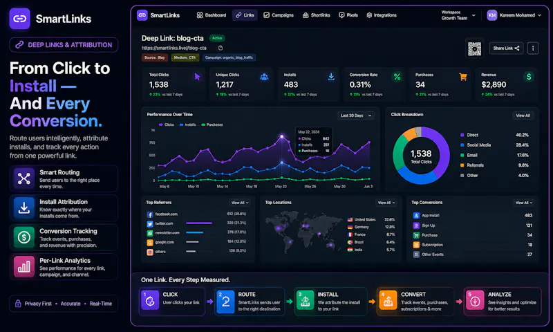 SmartLinks screenshot 4