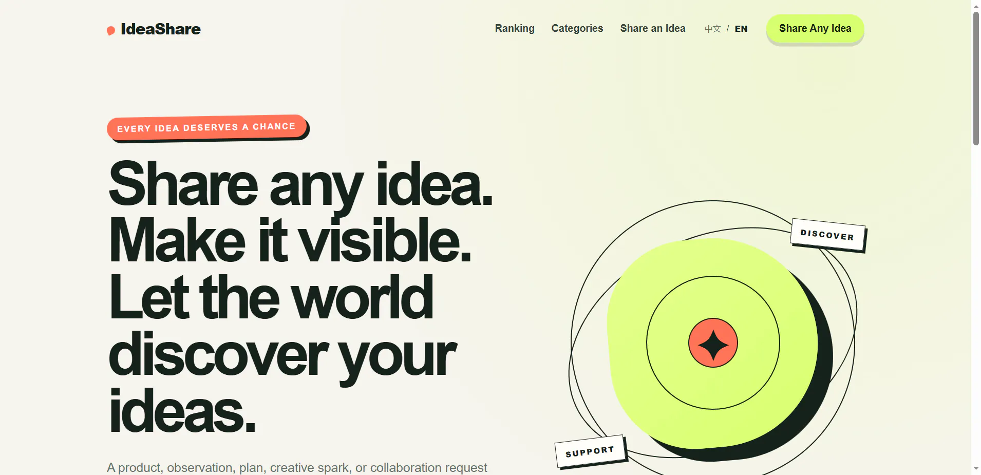 IdeaShare