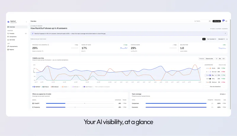 RankSurf screenshot 2