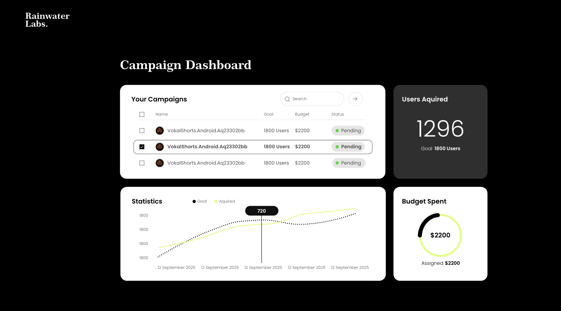 Rainwater Labs gallery image