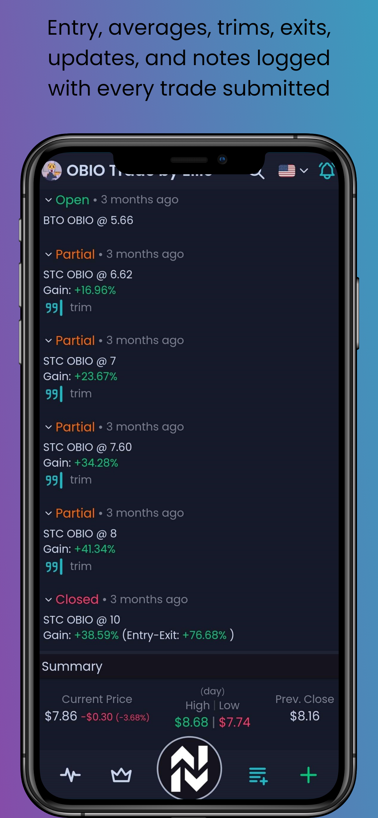 NVST.ly - Где розничные инвесторы отслеживают, разделяют или копируют сделки медиа 6