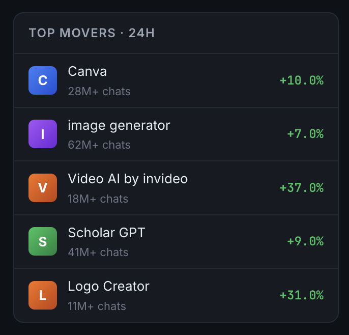gptmet — Track the GPT economy gallery image