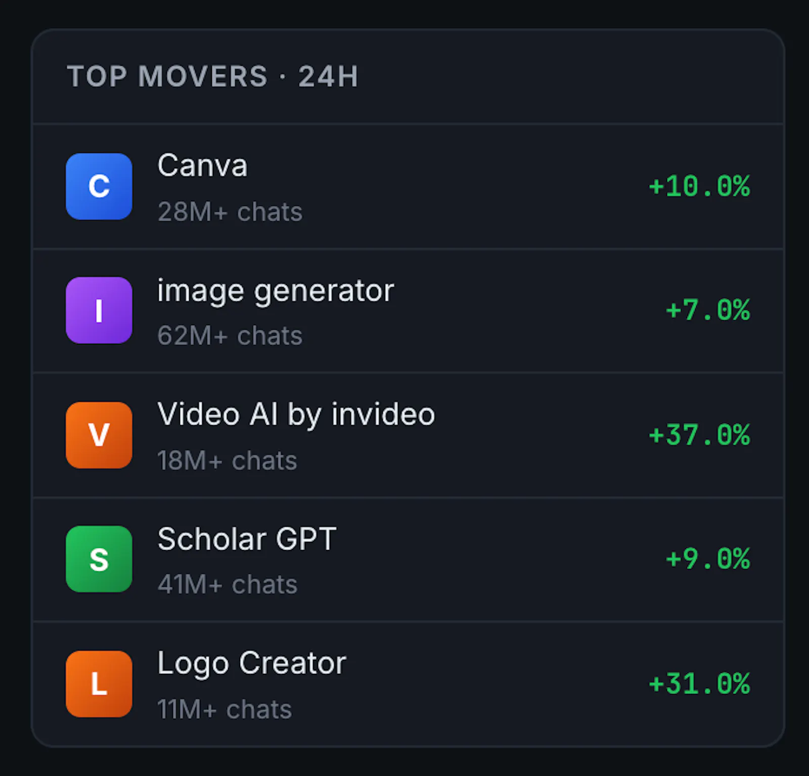 gptmet — Track the GPT economy screenshot 4