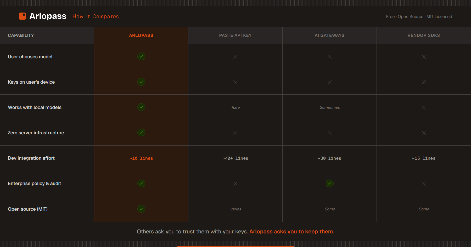 Arlopass gallery image