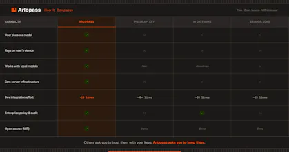 Arlopass gallery image