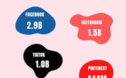 Guide to Facebook & Instagram Marketing media 3