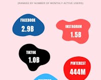 Guide to Facebook & Instagram Marketing media 3
