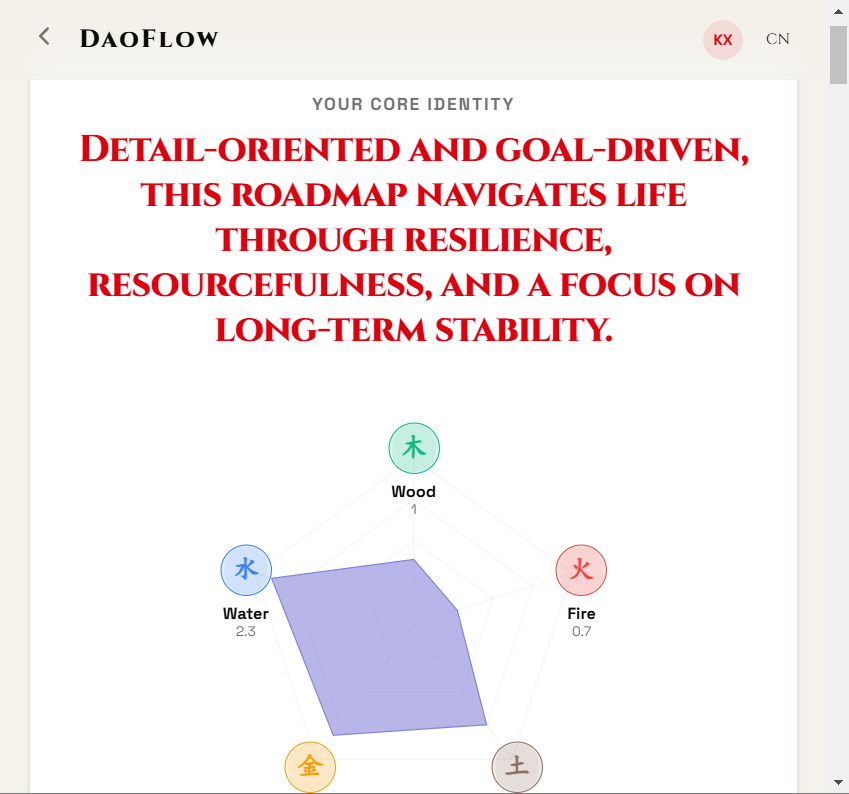 DaoFlow.top gallery image