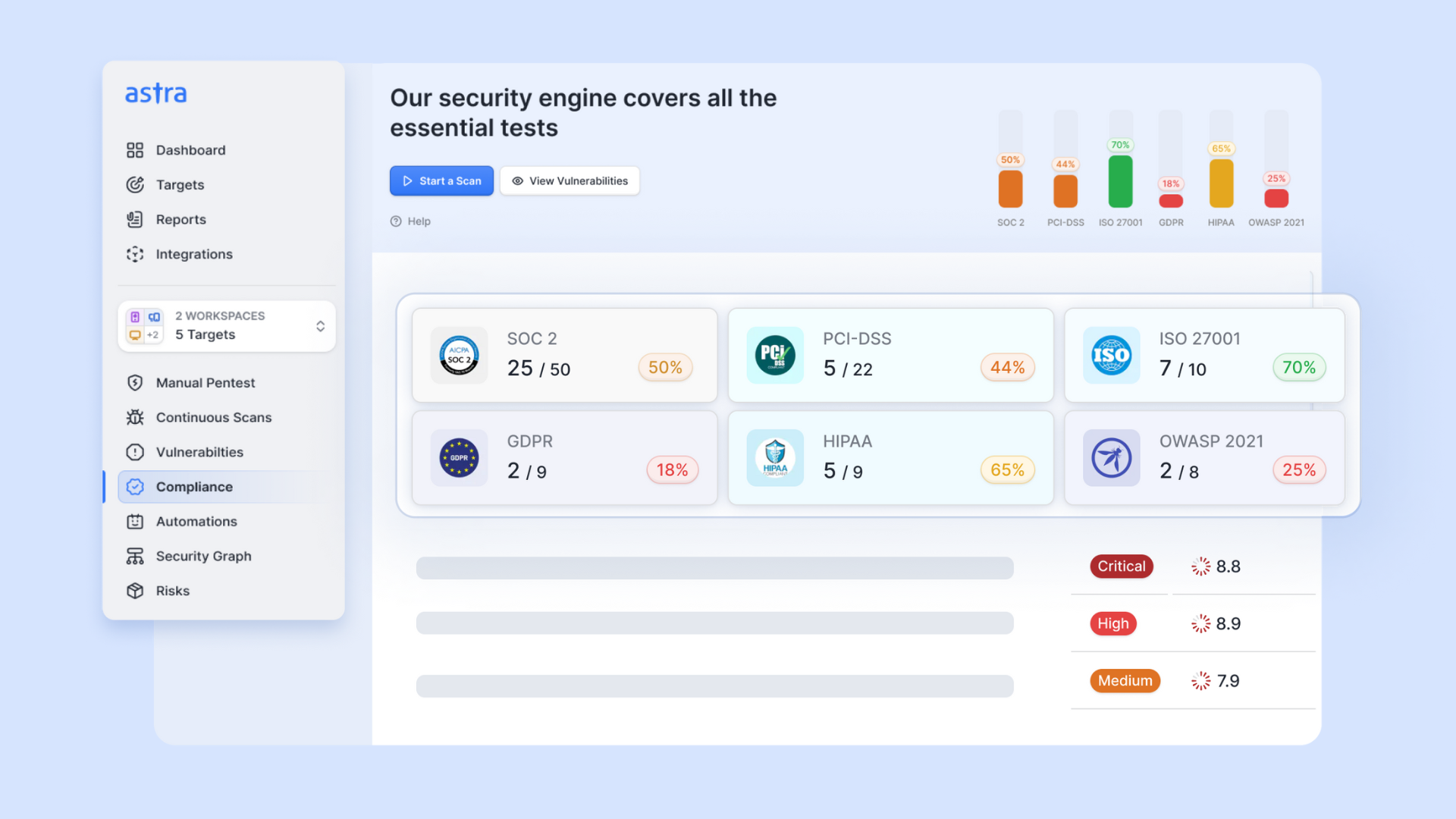 Astra Security gallery image