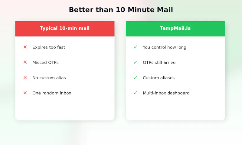 Temp Mail screenshot 3