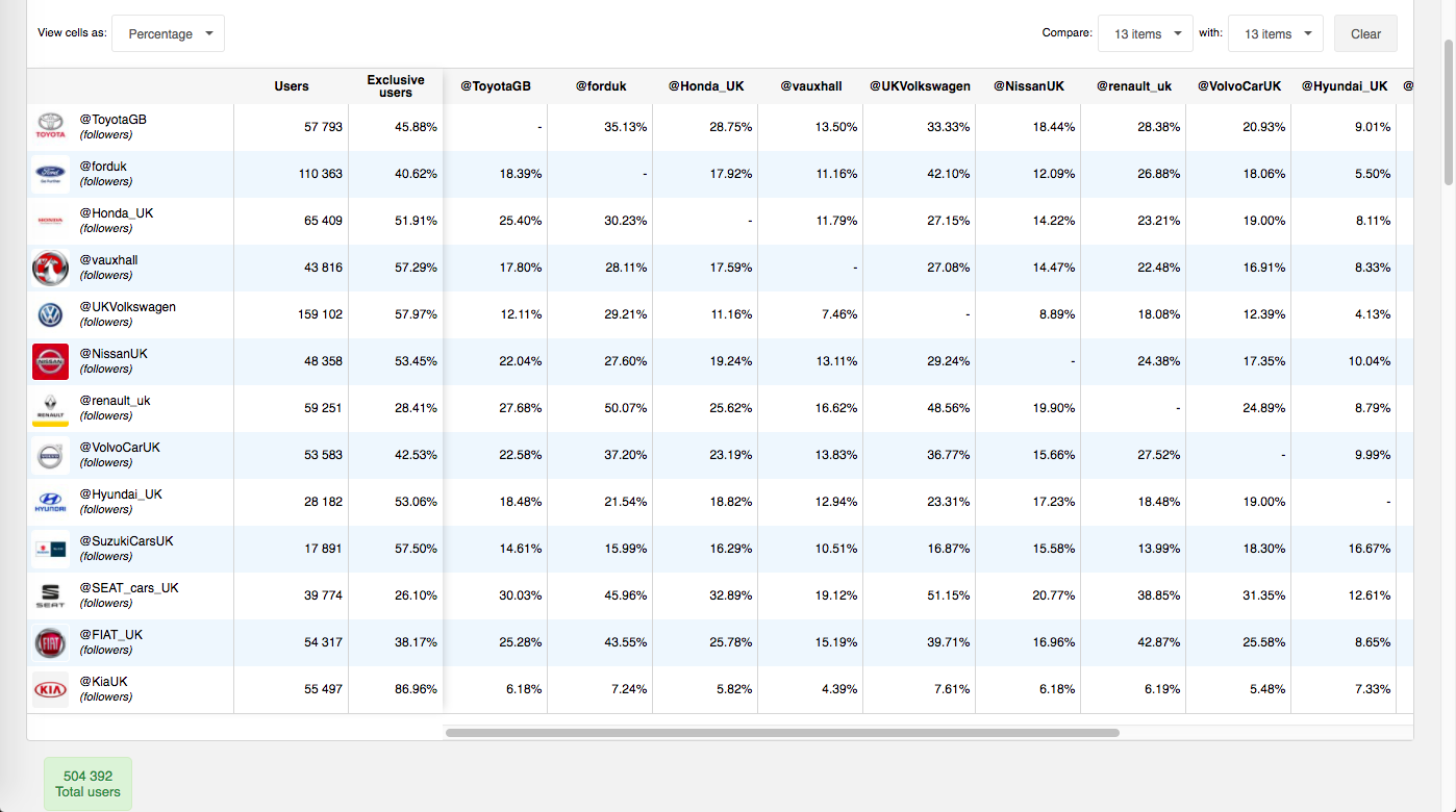 Audiense Connect (formerly SocialBro) gallery image