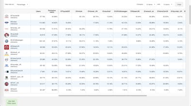 Audiense Connect (formerly SocialBro) gallery image