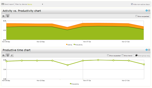 WorkMeter gallery image