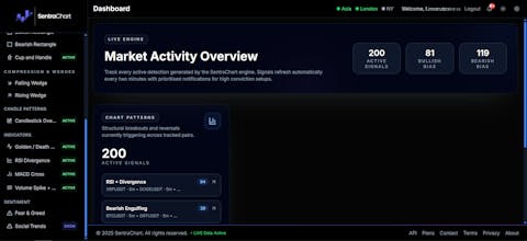SentraChart gallery image