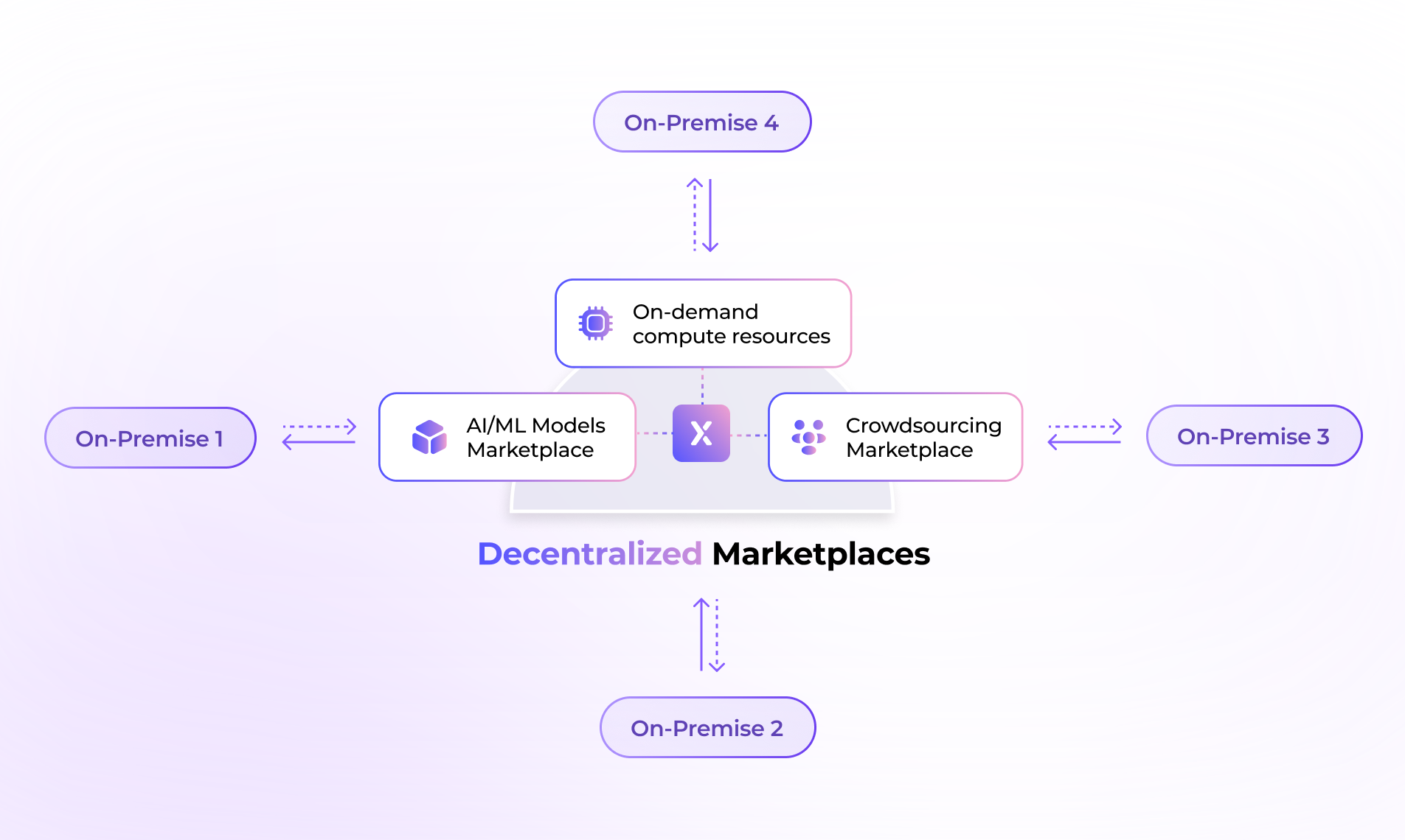 AIxBlock gallery image