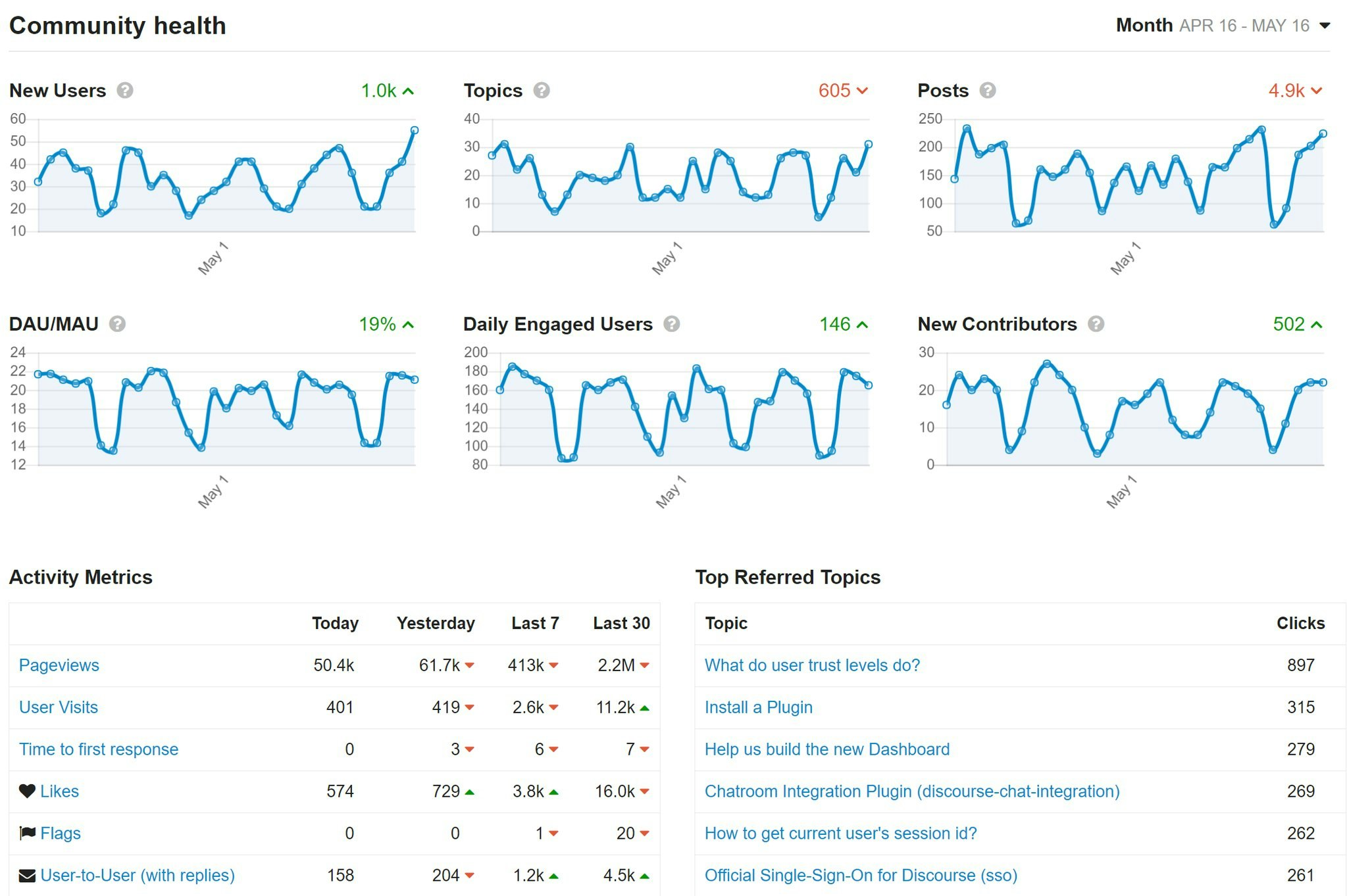 Discourse 2.0 gallery image