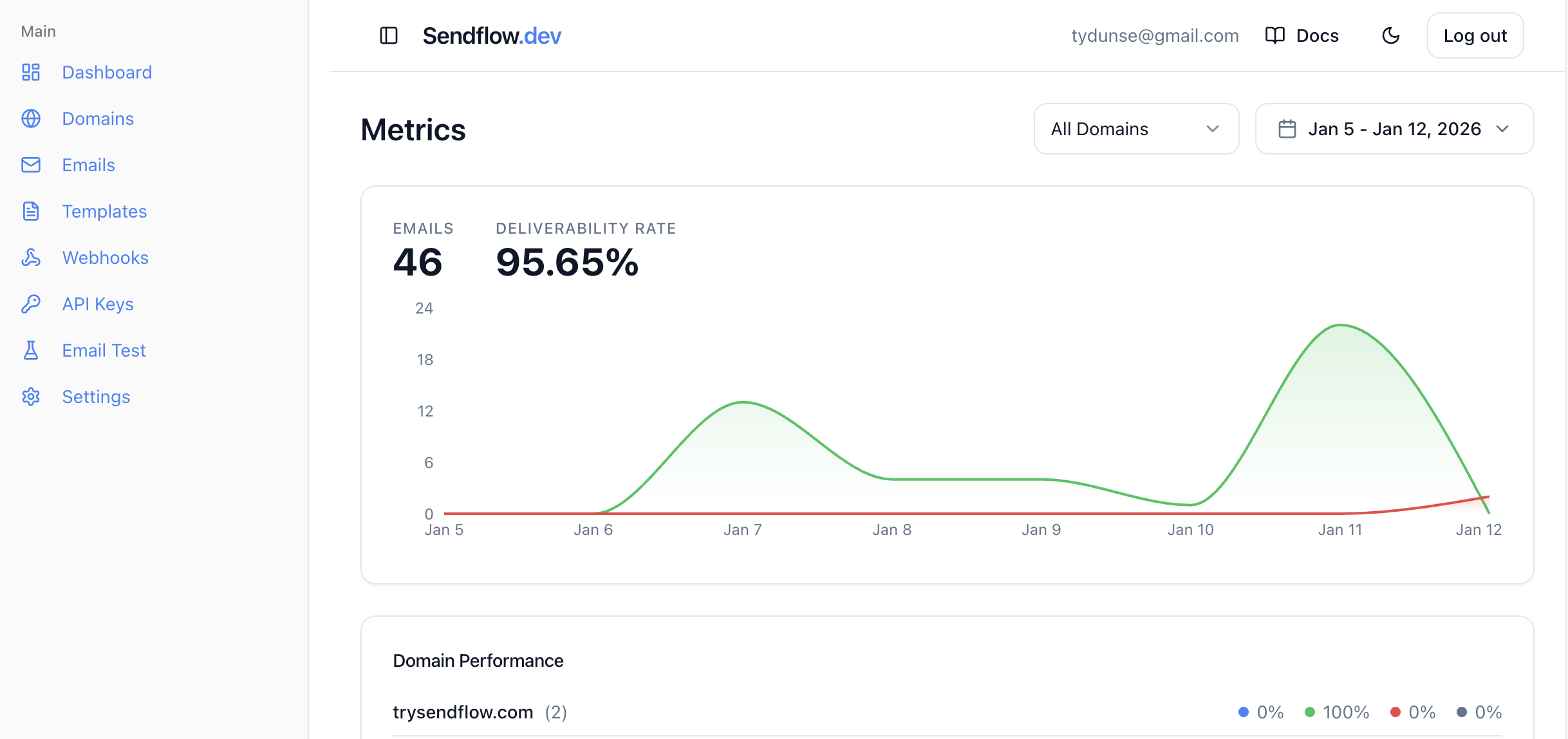 Sendflow.dev - Email API for Developers gallery image