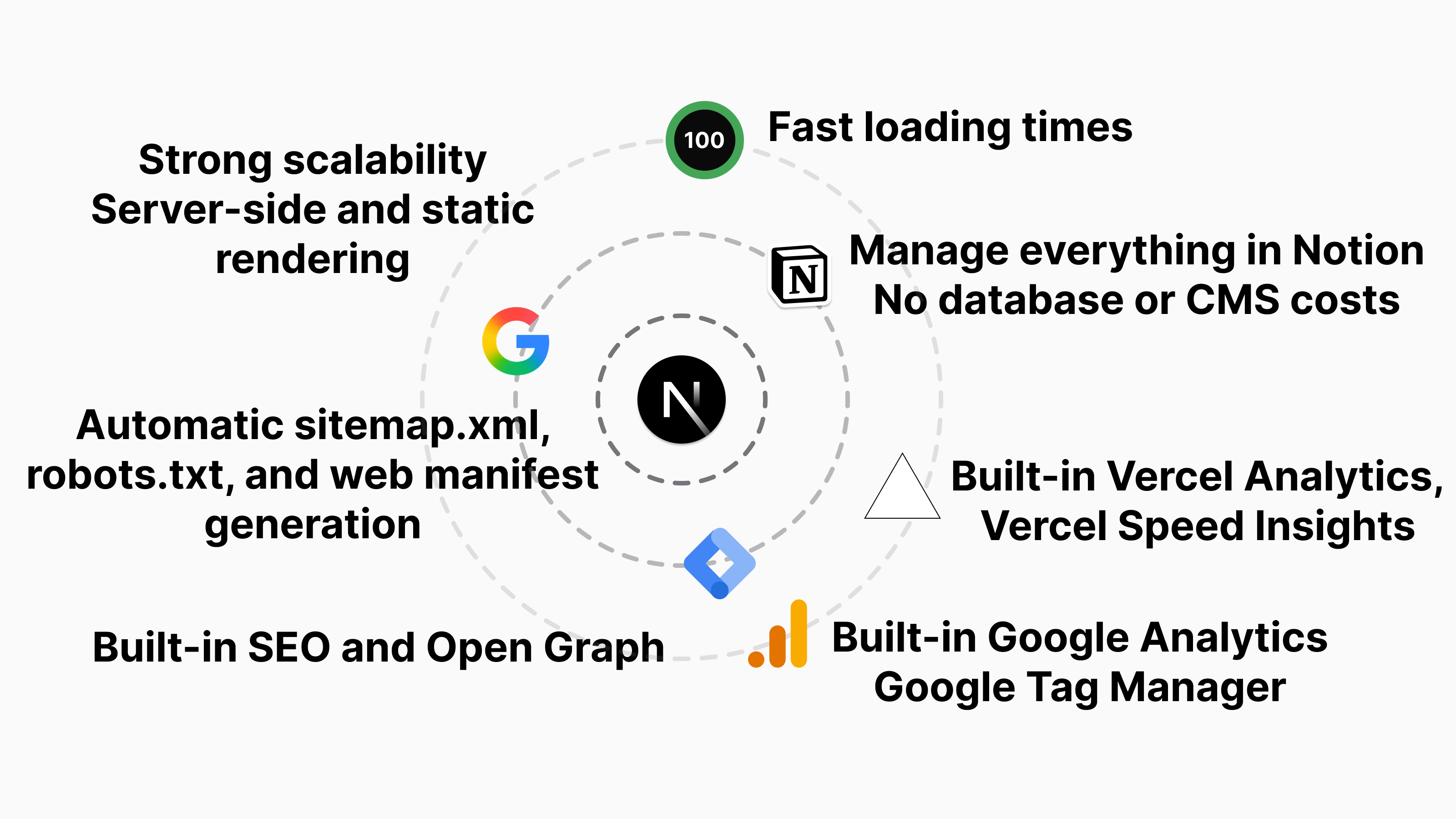 Notion CMS Next.js Portfolio Blog Site gallery image