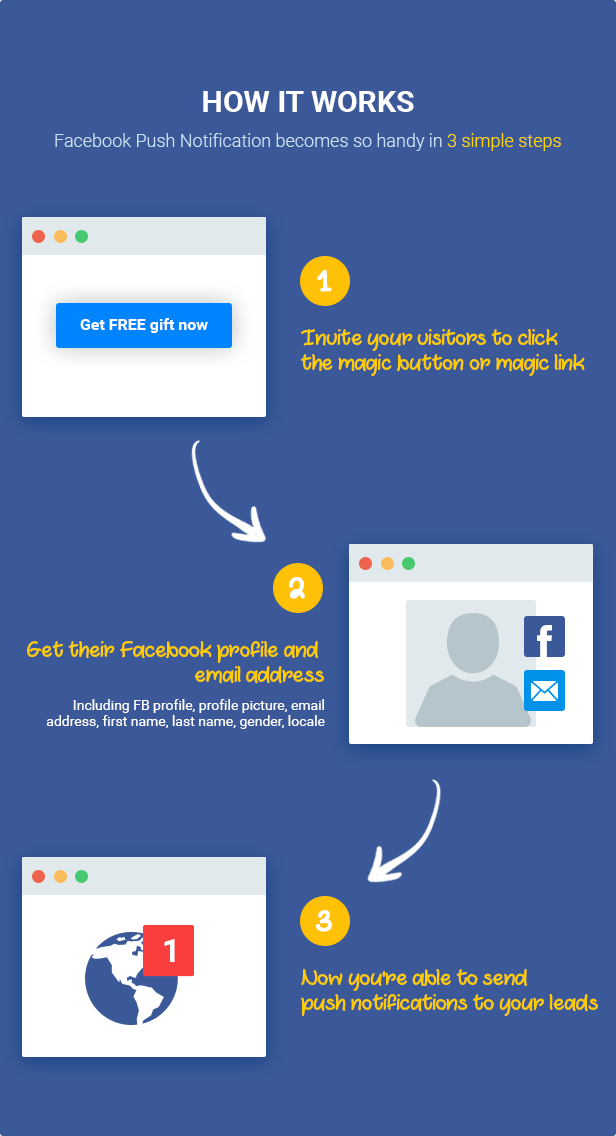 Notifly - Facebook Push Notification WordPress Plugin gallery image