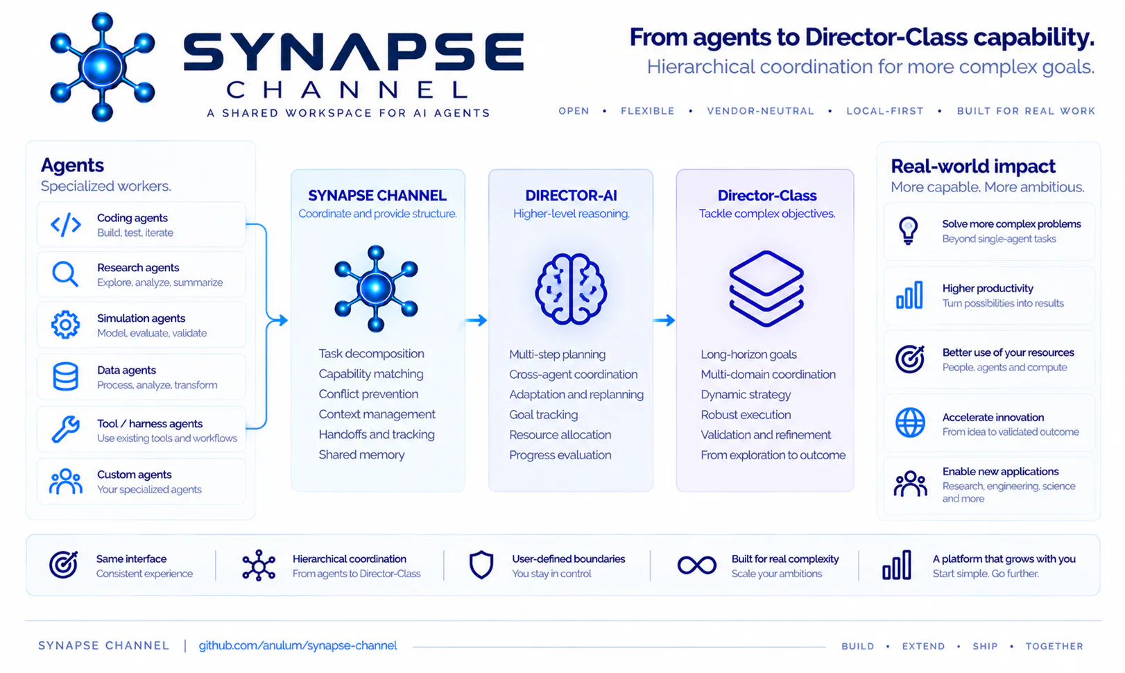 Synapse Channel gallery image