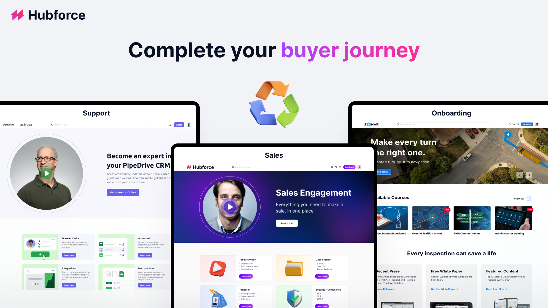 وسائط Hubforce - قم بإنشاء غرفة مبيعات رقمية لكل احتمال 6